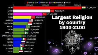 Top largest Religion followers by Country 1900-2100