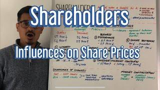 Shareholders & Influences on share prices - A Level Business