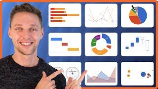 How to create Charts & Graphs in WordPress