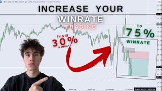 How To Increase Your Winrate Trading