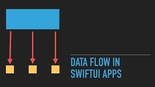 Understanding Data Flow in SwiftUI Applications