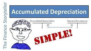 Accumulated depreciation