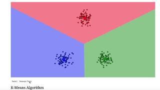 K-Means Clustering Explanation and Visualization