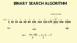 Binary Search Algorithm - White Board Animation Based Explanation,Java Code Walkthrough
