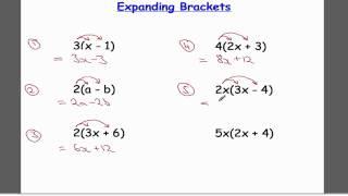 Expanding Brackets