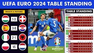 UEFA EURO 2024 - Match Results & Table Standings - Italy vs Albania Matchday 1 - EURO 2024 Table
