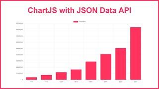 ChartJS Bar Chart With JSON Data API Using JavaScript | Invention Tricks