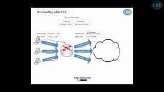 Network Address Translation (NAT) part 2