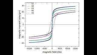 How to multiple vsm data plot?#origin#tutorial