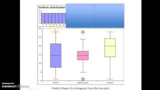 Box Plot and Skew