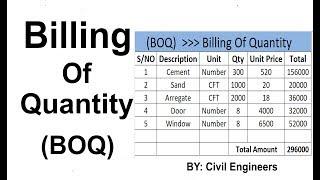 How to Make BOQ (Billing Of Quantity)