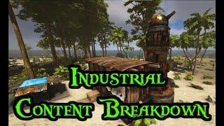 ATLAS: Industrial Content Breakdown