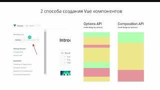 Что такое composition api vue. Зачем он нужен и какие преимущества.