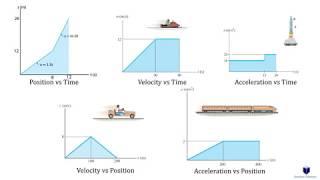 Rectilinear Kinematics: Erratic Motion (learn to solve any problem step by step)