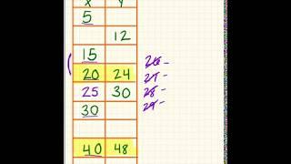 Finding Missing Values in Tables