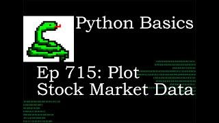 Python Basics Tutorial Plot A Stock Market Pandas DataFrame