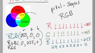 RGB and Hexadecimal