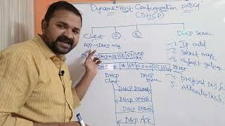 DHCP Protocol || Dynamic Host Configuration Protocol || Computer Networks