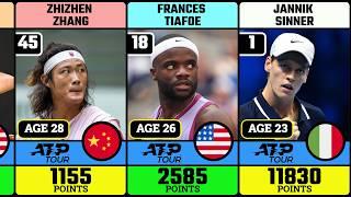 Top 100 Tennis Players in 2024 by ATP Ranking