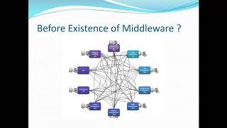 Why Middleware?  Use of ESB and How does it work ?