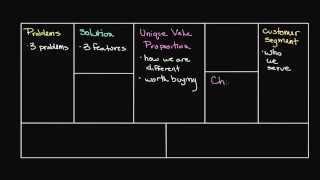 How to Create Your Lean Canvas