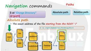 7- Use cd flexible way | Relative path vs Absolute path |  [عربي]