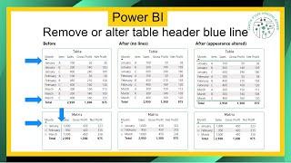 Power BI - remove/alter default column header line or total lines on table or matrix