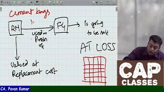 ACCOUNTING STANDARDS 2: VALUATION OF INVENTORY | CAP CLASSES