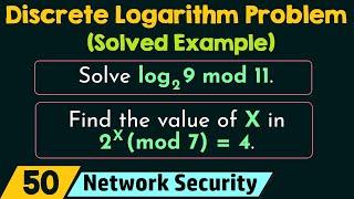 The Discrete Logarithm Problem (Solved Example)