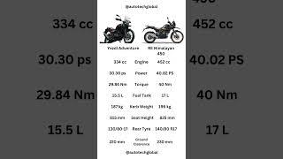 Yezdi Adventure vs Himalayan #royalenfield #himalayan #himalayan450 #royalenfieldhimalayan #yezdi