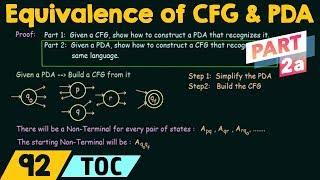 Equivalence of CFG and PDA (Part 2a)