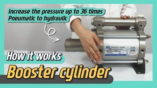 How BOOSTER CYLINDER works? (Animation | Sub)