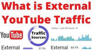 What is External Traffic Source in YouTube Studio | External YouTube Traffic Source Explained 2023