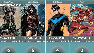 Best DC Superheroes (By Votes)