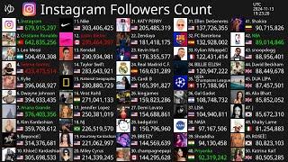 [Live] Top50 Instagram Follower Count - Instagram, Cristiano Ronaldo, Leo Messi & More