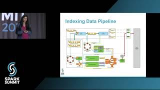 Lambda Processing for Near Real Time Search Indexing at WalmartLabs: talk by Snehal Nagmote