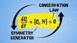 The Most Beautiful Result in Classical Mechanics