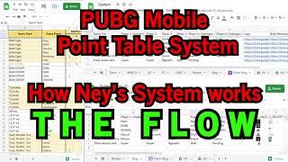 PUBG Mobile Point Table System. Many Features for SCRIM/Tournament PUBG Event Organizer. EASY TO USE