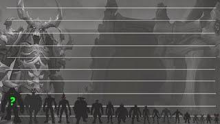 Race’s growth in World of Warcraft MMO| Size Comparison 2023