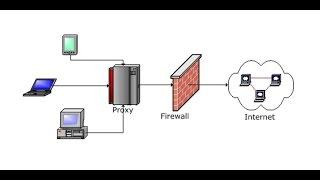 MikroTik Transparent Web Proxy Configuration