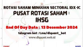 Rotasi Saham Mingguan  IHSG, EOD data : Jum'at , 13 Desember  2024