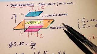 Lei de Gauss elétrica para o plano infinito