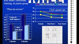 NOFAS Webinar: Proven and Promising Interventions for Children with FASD