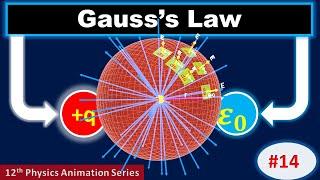 Gauss's Law Explained: Visual Physics Class 12!