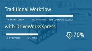 Design Automation | Automate SOLIDWORKS Designs with DriveWorksXpress | Engineering Technique