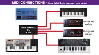 MIDI Tutorial for Keyboards - Multi Keyboard Control - Sequencer Control