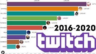 Top streamers Twitch, most subscribers channels 2016 - 2020