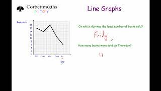 Line Graphs - Primary