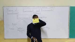 The Environment and Environmental Problems @Jsel Tutorials ; Lesson 1