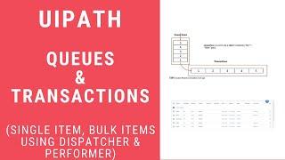 UiPath Tutorial for Beginners - Queues and Transactions using Dispatcher and Performer